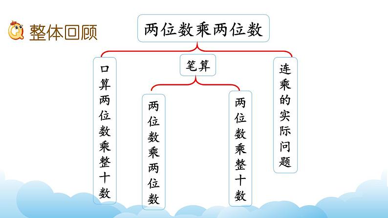 复习（1）课件第2页