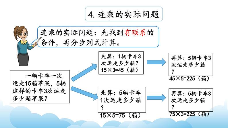 复习（1）课件第6页