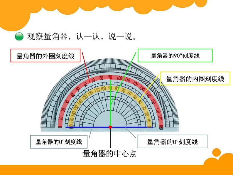 北师大版 数学四年级上册 2.6 角的度量（二）(3)（课件）05