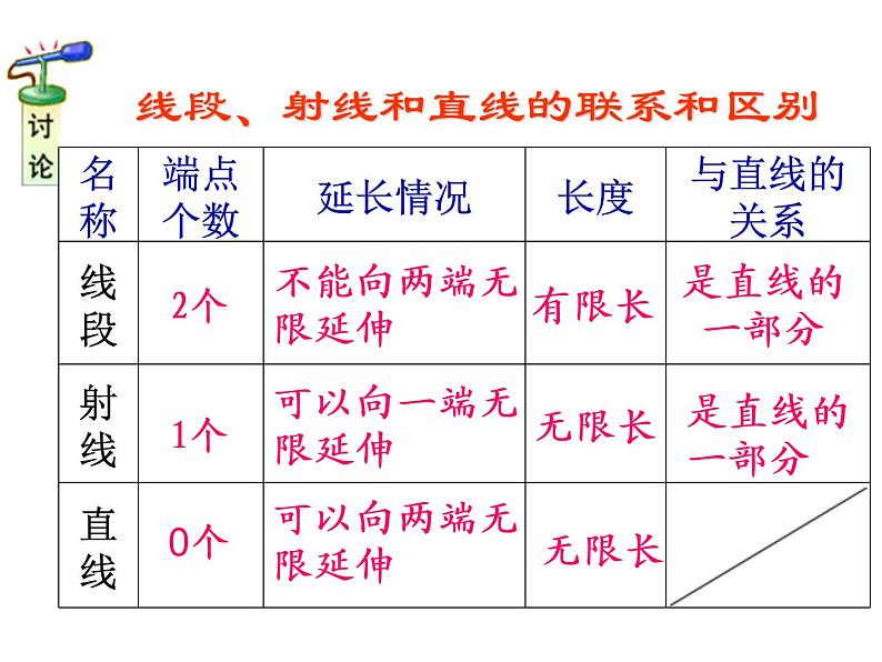 北师大版 数学四年级上册 2.1 线的认识（课件）07