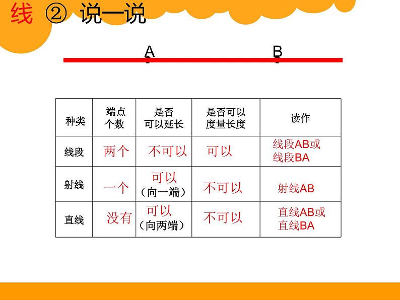 北师大版 数学四年级上册 2.1 线的认识-线与角（练习二）（课件）第3页