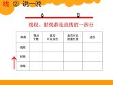 北師大版 數(shù)學四年級上冊 2.1 線的認識-線與角（練習二）（課件）