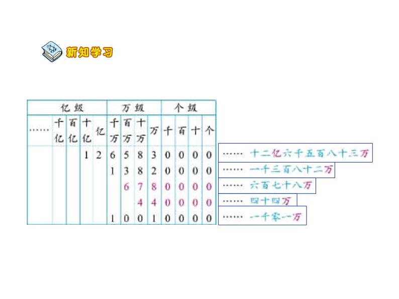 北师大版 数学四年级上册 1.3 人口普查(3)（课件）06