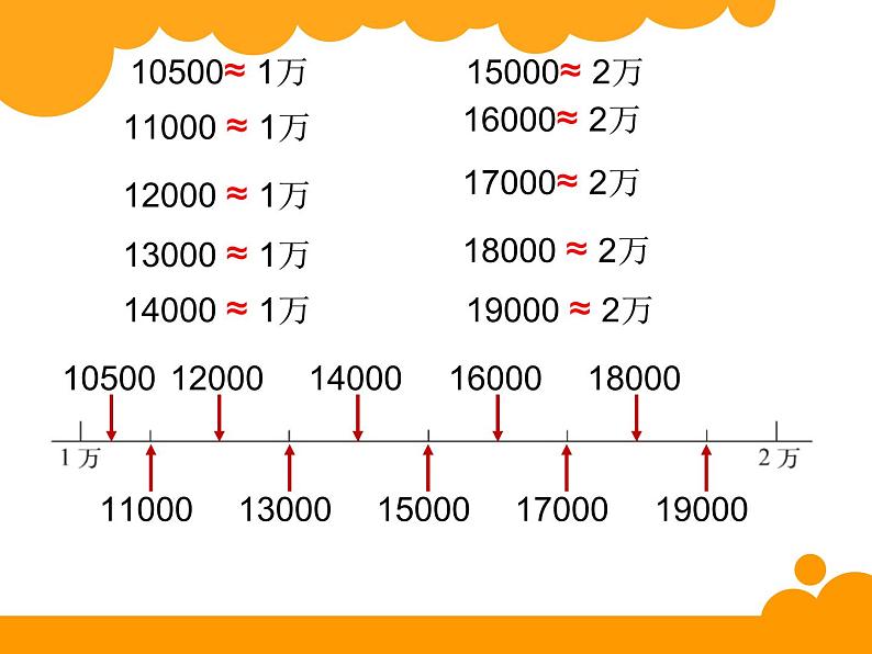 北师大版 数学四年级上册 1.5 近似数（课件）06