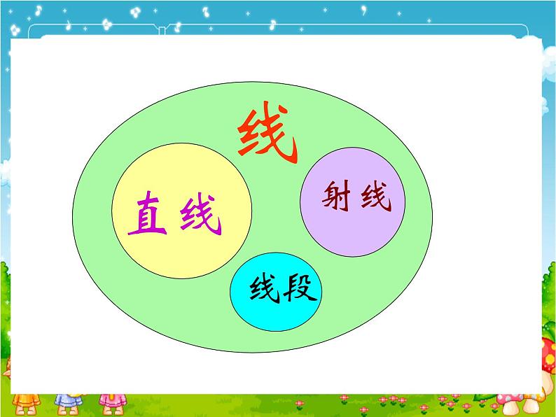 北师大版 数学四年级上册 2.1 线的认识(4)（课件）第3页