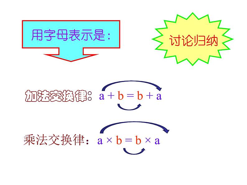 北师大版 数学四年级上册 4.2 加法交换律和乘法交换律_课件1（课件）06