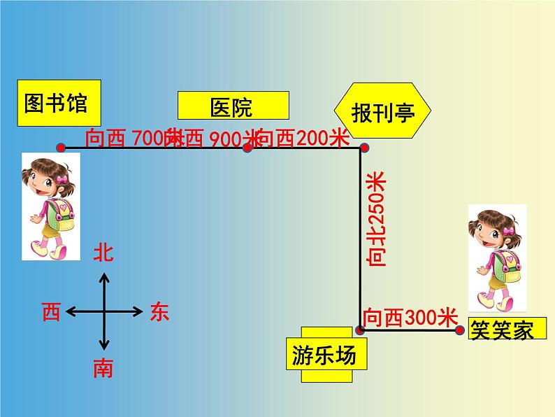 北师大版 数学四年级上册 5.1 《去图书馆》（课件）05