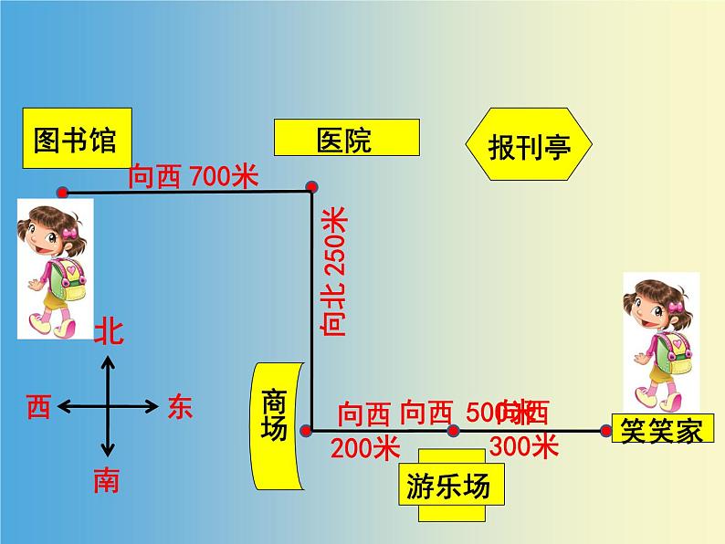 北师大版 数学四年级上册 5.1 《去图书馆》（课件）06