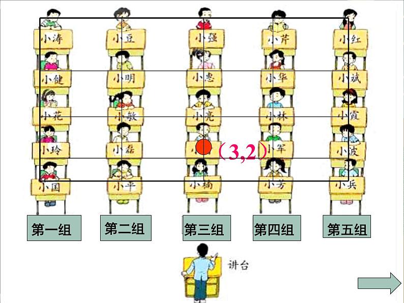 北师大版 数学四年级上册 5.2 确定位置(10)（课件）第3页