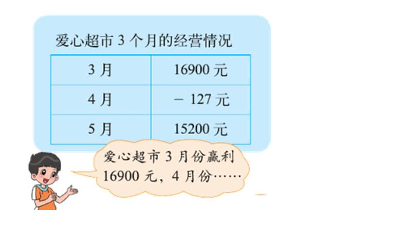 正负数PPT课件免费下载05