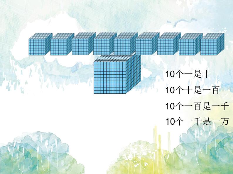 北师大版 数学四年级上册 数一数(3)（课件）第3页