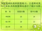 認(rèn)識百分?jǐn)?shù)PPT課件免費下載