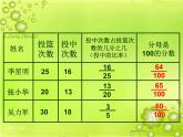 認(rèn)識百分?jǐn)?shù)PPT課件免費下載
