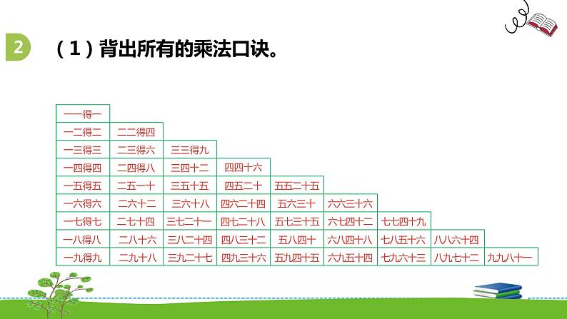 8.1《复习数与代数（1）》课件第7页