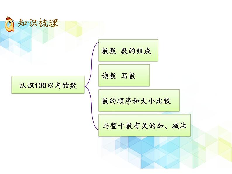 一年级下册数学- 一 认识100以内的数 复习课件PPT02