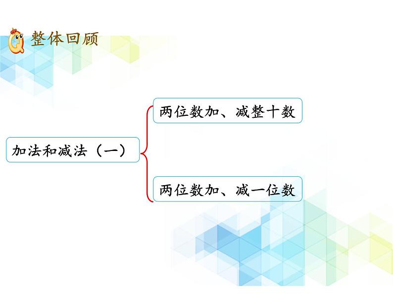 一年级下册数学课件- 二 加法和减法（一） 复习课件｜北京版 (共14张PPT)第2页