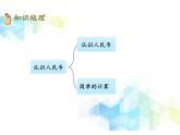 一年级下册数学-3.认识人民币 复习课件PPT