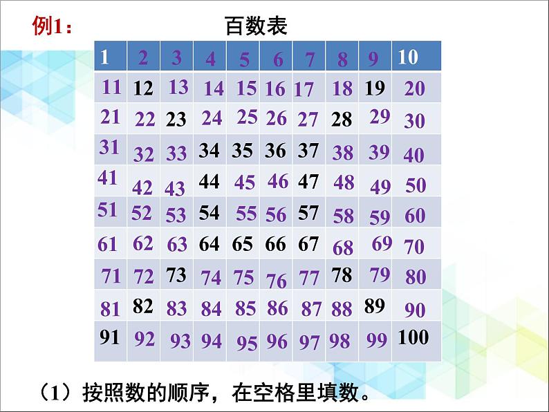 一年级下册数学-1.3《数的顺序和大小比较》课件PPT03