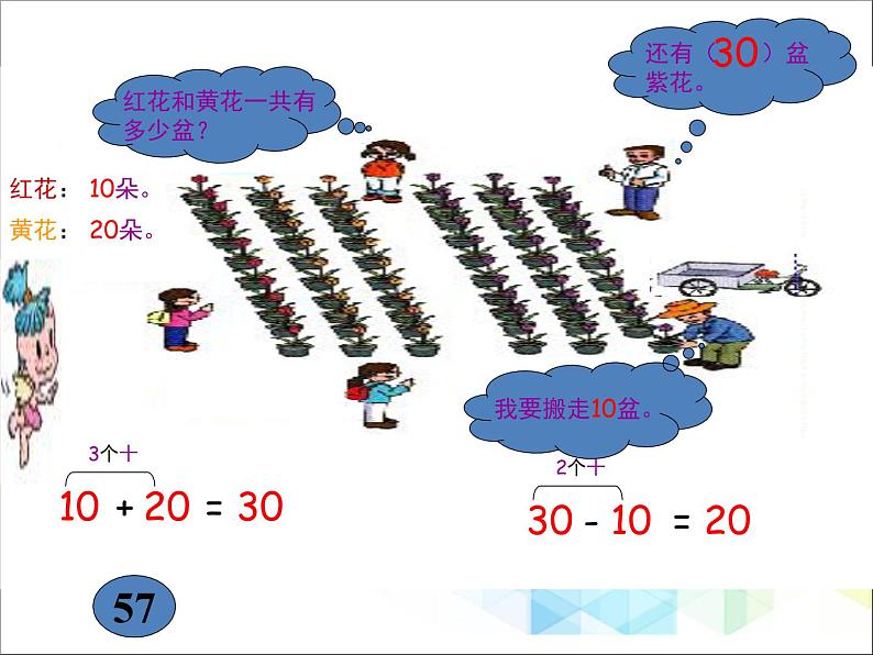 一年级下册数学--2.1《两位数加、减整十数》课件PPT07