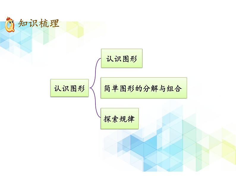 一年级下册数学课件- 五 认识图形 复习课件｜北京版 (共16张PPT)第3页