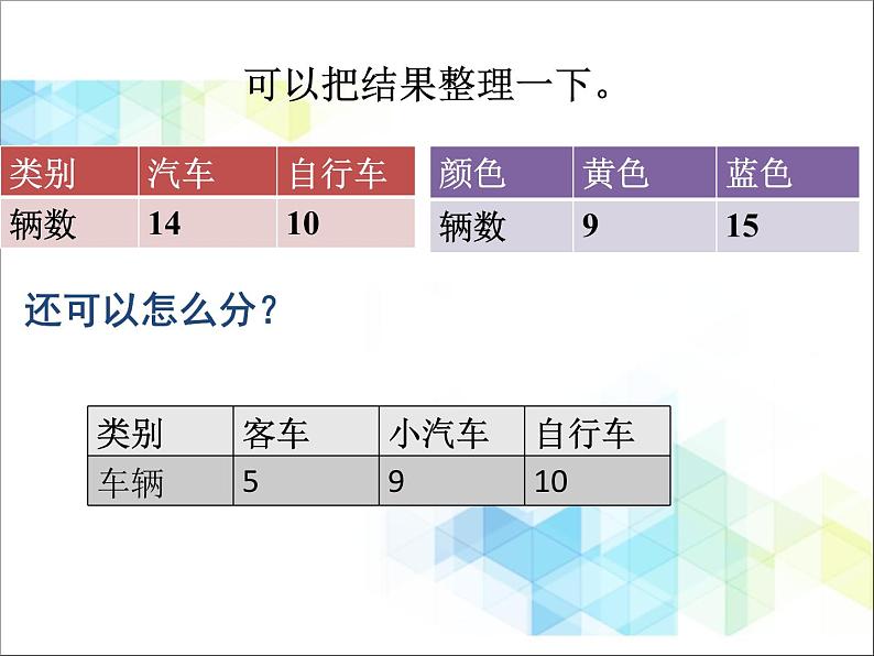 一年级下册数学课件-6《分类》1 北京版 (共15张PPT)第7页