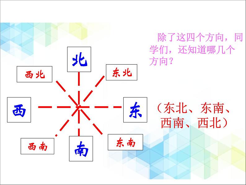 二年级下册数学课件-3.2《认识方向》03