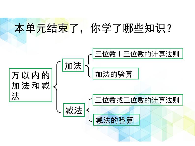 二年级下册数学课件-第五单元 万以内数的加法和减法  复习课件｜北京版 (共15张PPT)第2页