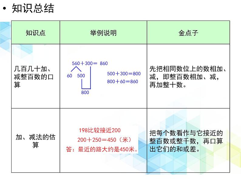 二年级下册数学课件-第五单元 万以内数的加法和减法  复习课件｜北京版 (共15张PPT)第3页