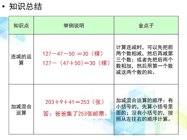 二年级下册数学课件- 第六单元 解决问题 复习课件04