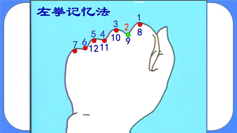 三年级下册数学课件－1.1年、月、日第6页