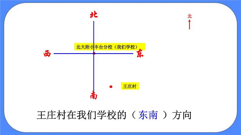 三年级下册数学课件－8认识东南西北八个方向04