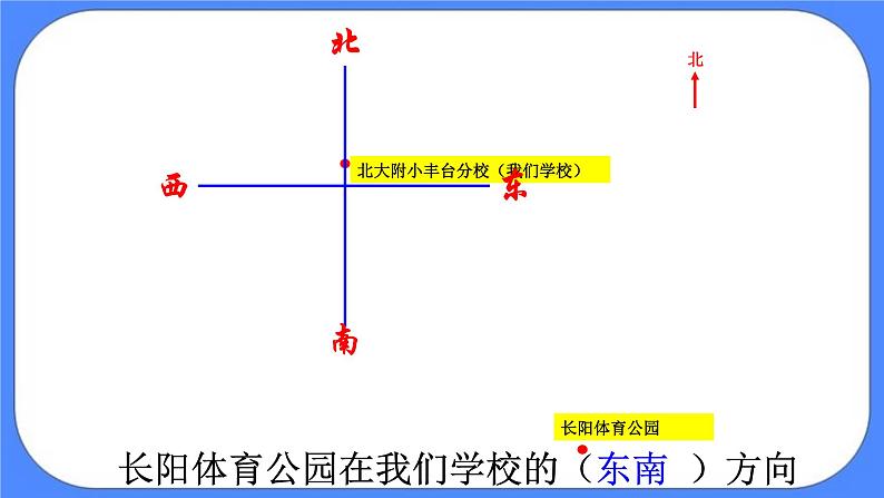 三年级下册数学课件－8认识东南西北八个方向06