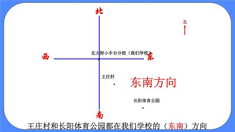 三年级下册数学课件－8认识东南西北八个方向07