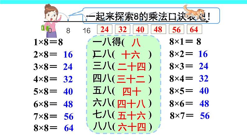 6 表内乘法（二）第2课时 8的乘法口诀（课件）-2021-2022学年数学二年级上册-人教版第7页