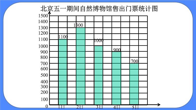 四年级下册数学课件－7.2平均数04