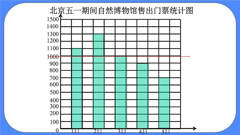 四年级下册数学课件－7.2平均数05