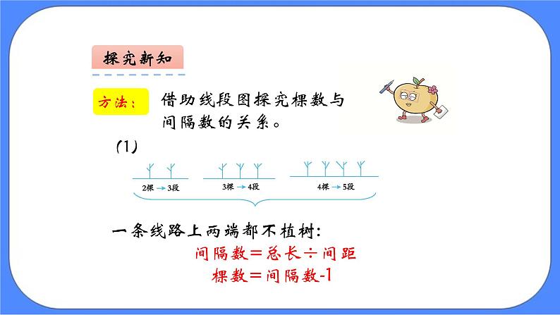 四年级下册数学课件-5.2植树问题-05