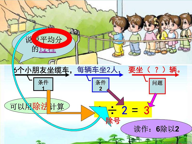 认识除法（课件）-2021-2022学年数学二年级上册第5页