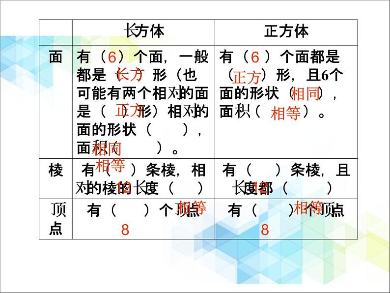 五年级下册数学课件－6.1露在外面的面  ｜北京版（2014秋）      (共17张PPT)第3页