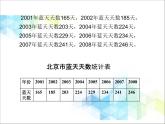 五年級(jí)下冊(cè)數(shù)學(xué)課件－7.2總復(fù)習(xí)折線統(tǒng)計(jì)圖 ｜北京版