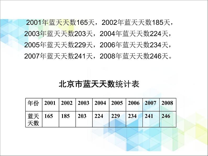 五年级下册数学课件－7.2总复习折线统计图 ｜北京版02