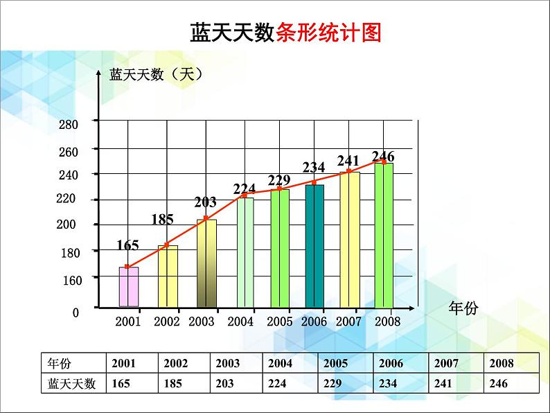 五年级下册数学课件－7.2总复习折线统计图 ｜北京版03