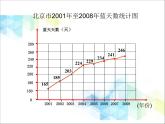 五年级下册数学课件－7.2总复习折线统计图 ｜北京版