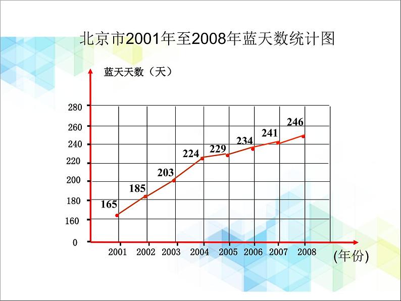 五年级下册数学课件－7.2总复习折线统计图 ｜北京版04