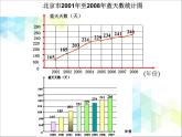 五年级下册数学课件－7.2总复习折线统计图 ｜北京版