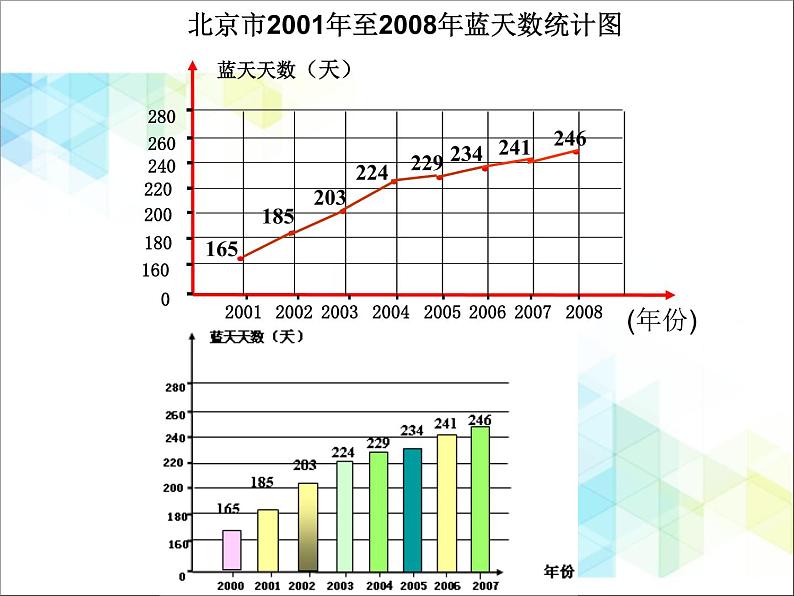 五年级下册数学课件－7.2总复习折线统计图 ｜北京版05