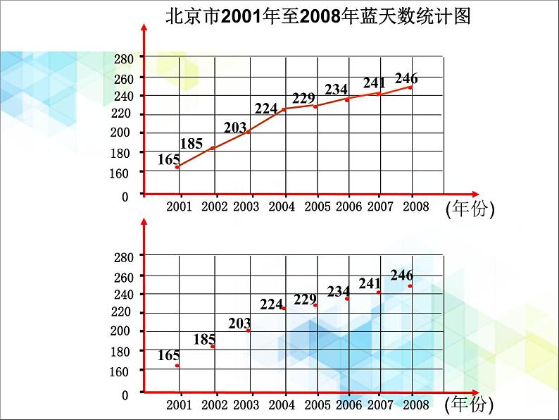 五年级下册数学课件－7.2总复习折线统计图 ｜北京版06