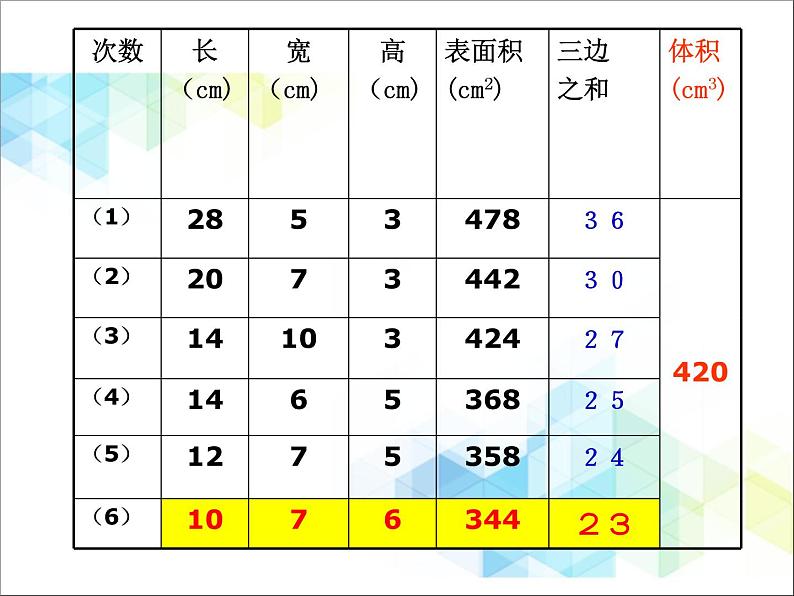 五年级下册数学课件－实践活动1 包装中的数学问题 ｜北京版（2014秋） (共17张PPT)第6页