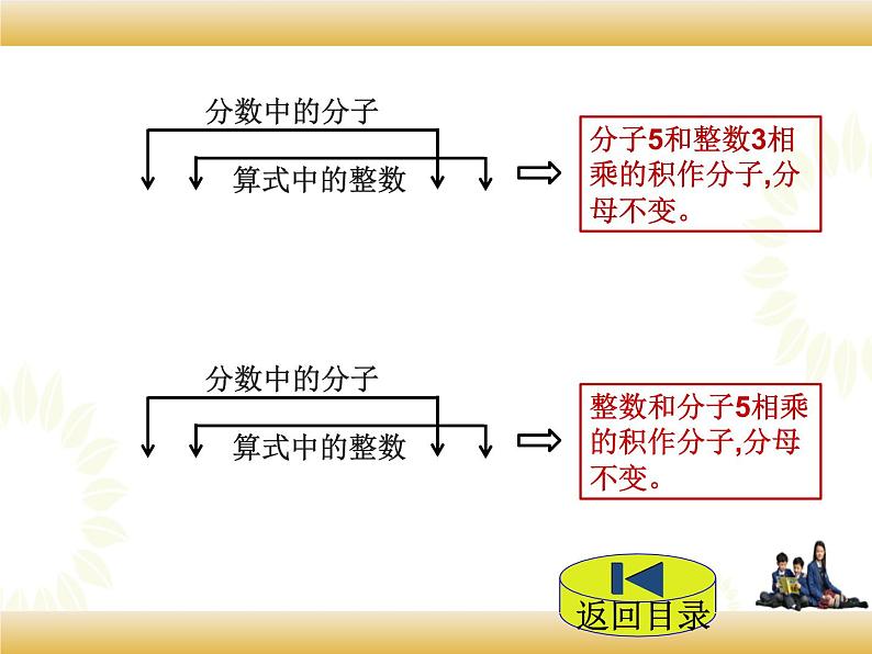 北师大版数学五下3.1 分数乘法（一）ppt课件+教案+同步练习07