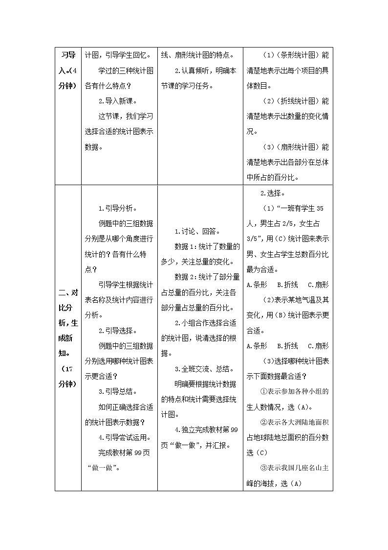 人教版六年级上册第七单元第2课时 选择合适的统计图 导学案第2页